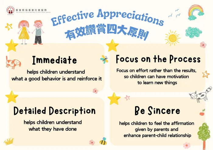 Parenting tip flyer titled “Effective Appreciations” from The Church of United Brethren in Christ Social Service, giving four principles for praising children: be immediate, so children understand what good behaviour is and it is reinforced; focus on the process — effort rather than results — so children are motivated to learn new things; use detailed description, so children understand what they have done; and be sincere, so children feel their parents' affirmation and the parent-child relationship is strengthened.